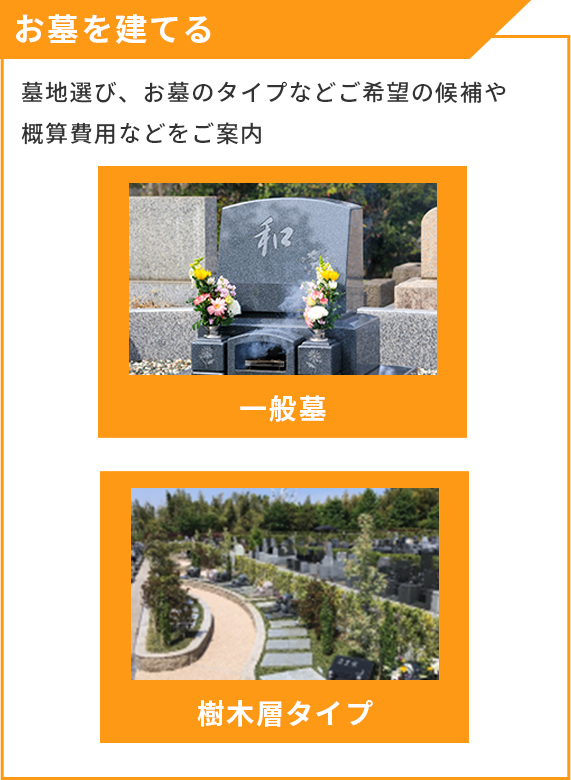 お墓を建てる お墓選び、p墓のタイプなどご希望の候補や概算費用などをご案内